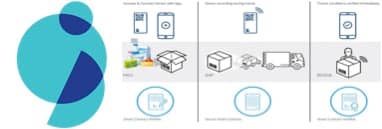 11 Innovation Trends the Dairy Industry to focus on in 2021: Grey B report