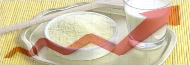 Milk Powder At 7-Year High After Surprise Shortfall In Global Production