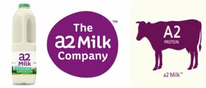 Demand of dairy products from A2 milk New Zealand weakens : Synlait