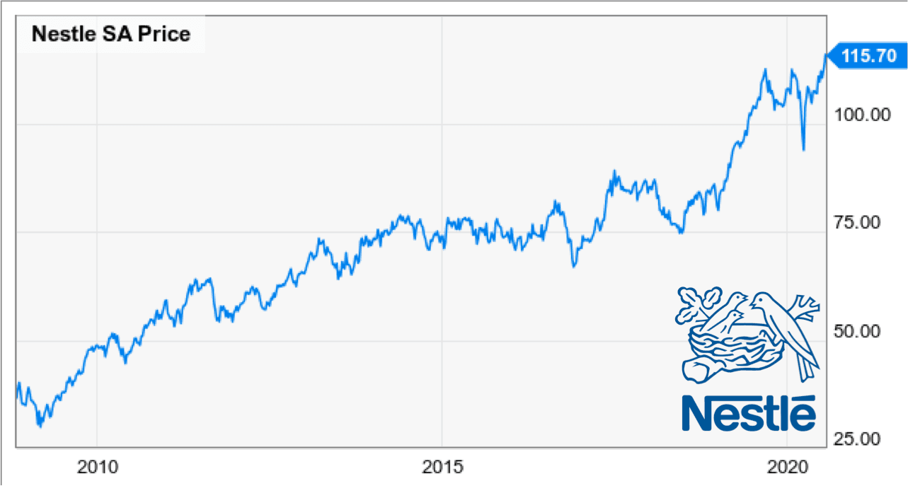 Nestle India’s growth focus is good, but stock is already costlier
