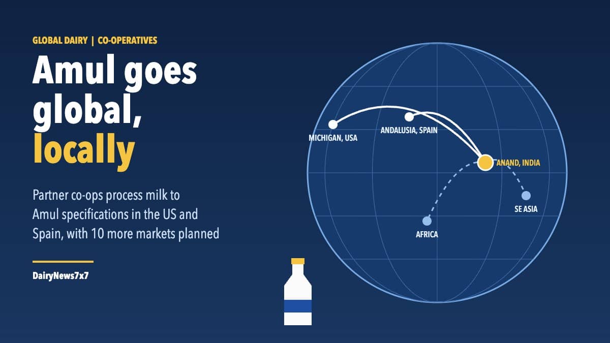 Amul Global Expansion: Bold Licensing Model Takes Fresh Milk to US and Spain, 10 More Markets Next