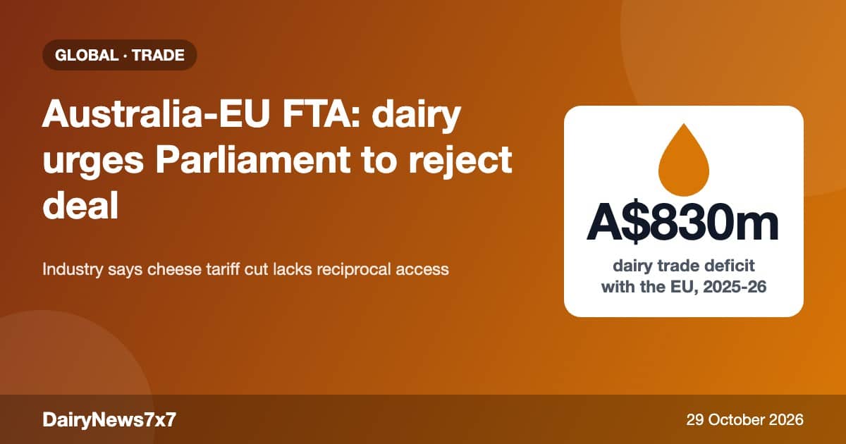 Australia-EU FTA: Dairy Industry Issues Urgent Warning Over A$830m Trade Deficit