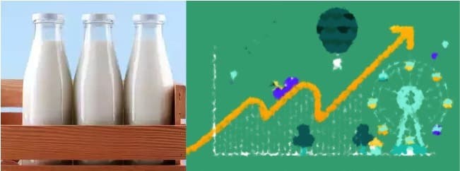 Dairy companies to further increase their prices in first half of Fy 23