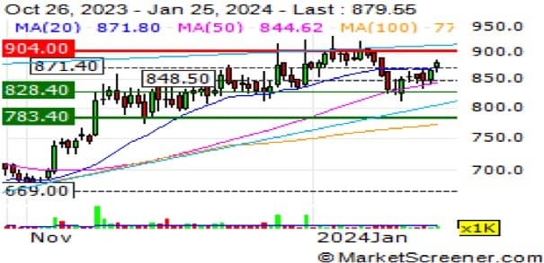 Dodla Dairy impressive results in Q3