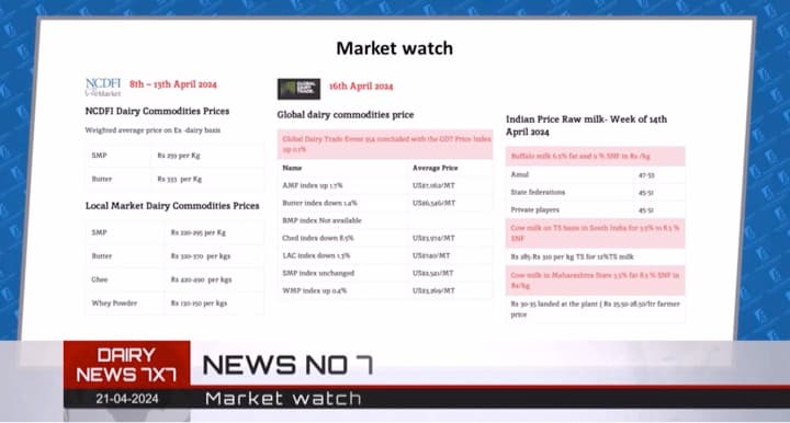 FSSAI Cracks Down on Nestle Over Cerelac Sugar Content