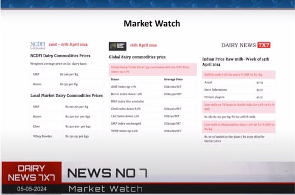 FSSAI may not be adequately informed about current events