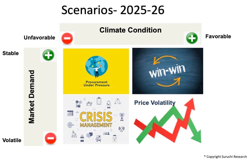 Dairy FY 2025-26: Navigating Uncertainty, Seizing Opportunity