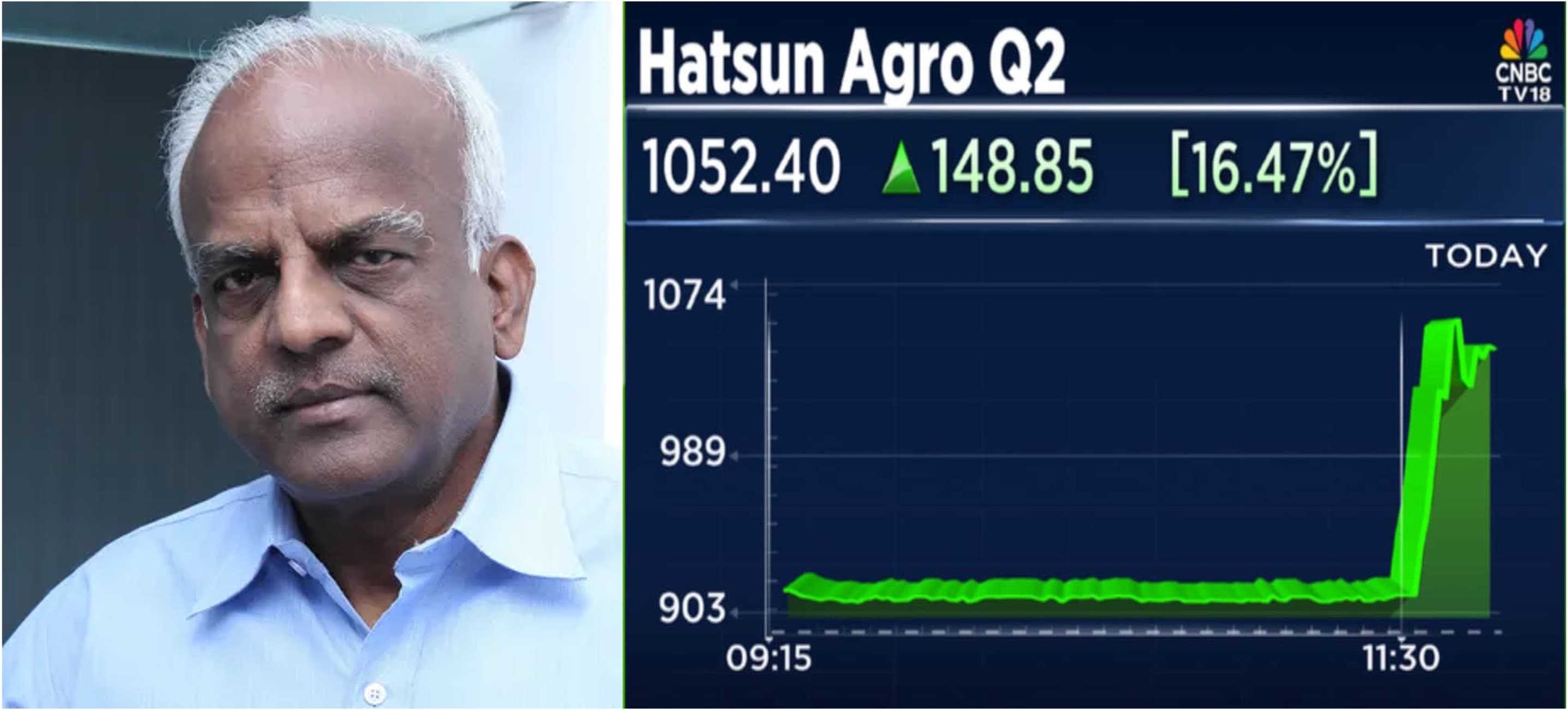 Hatsun Agro Surges on 72% Profit Jump; Peers Lag Behind