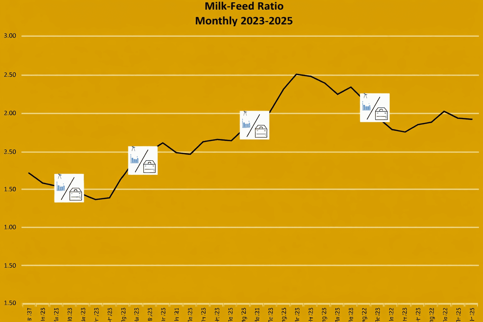 2026 Dairy Markets: Growth Meets Volatility