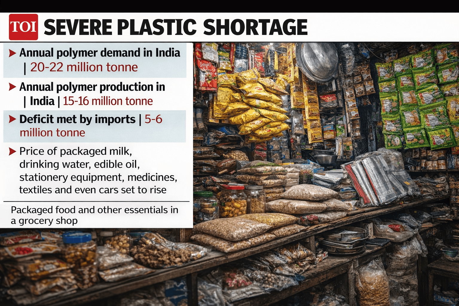Polymer Crunch to Push Milk Prices Up