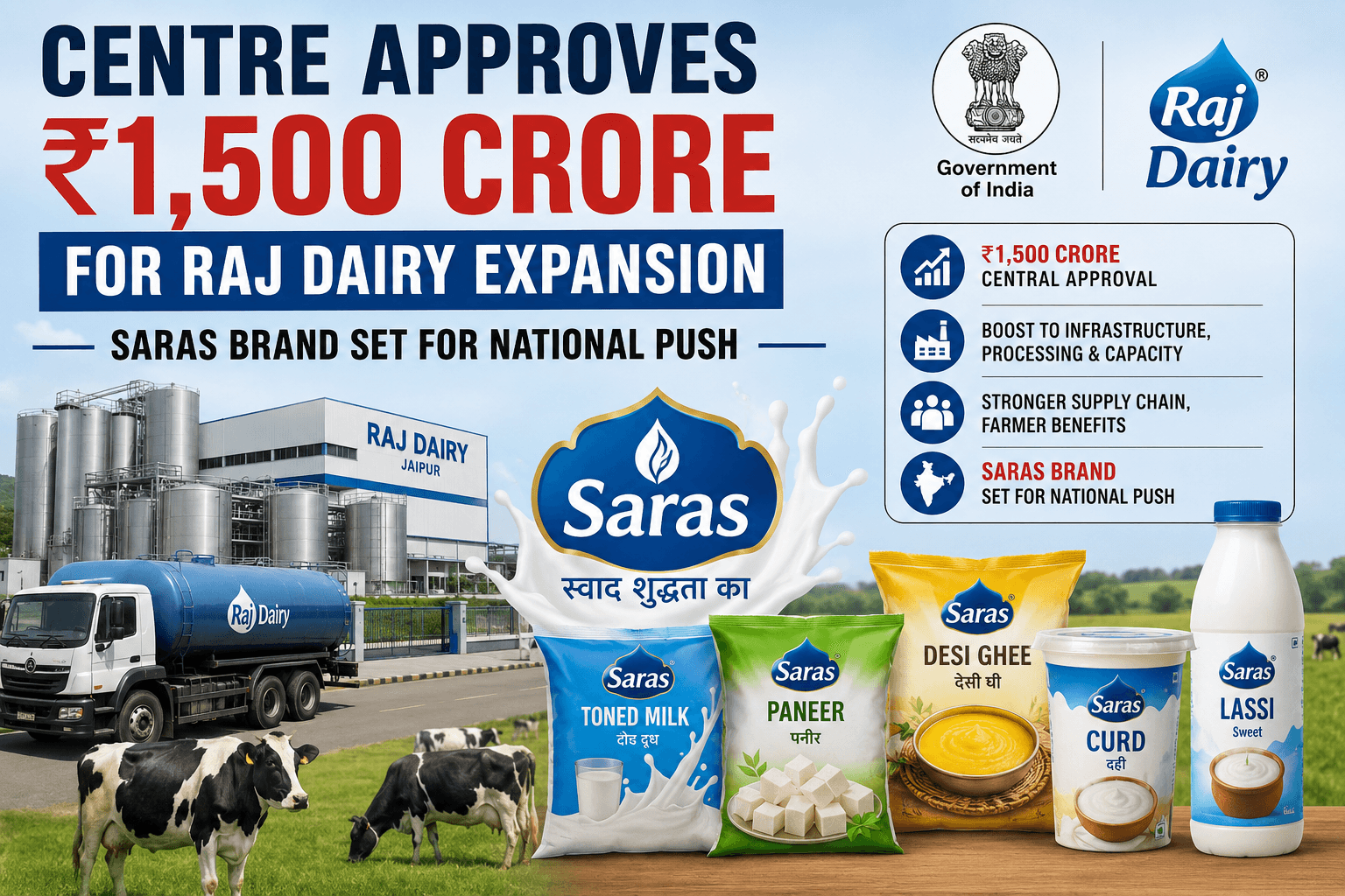 Centre Approves ₹1,500 Cr for Rajasthan Dairy Expansion
