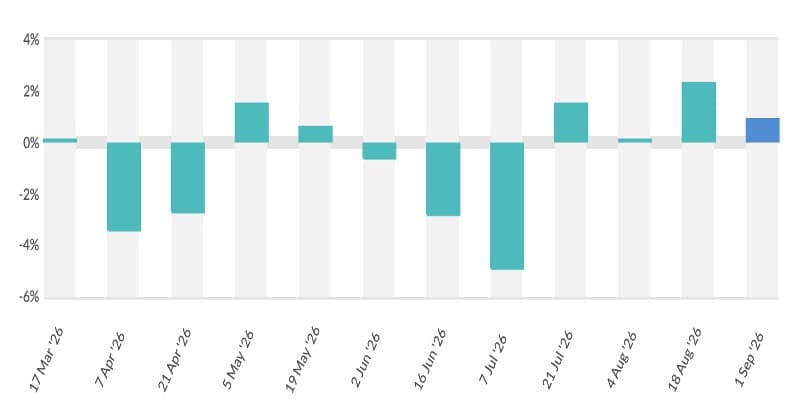 GDT 411: SMP overtakes WMP after four years