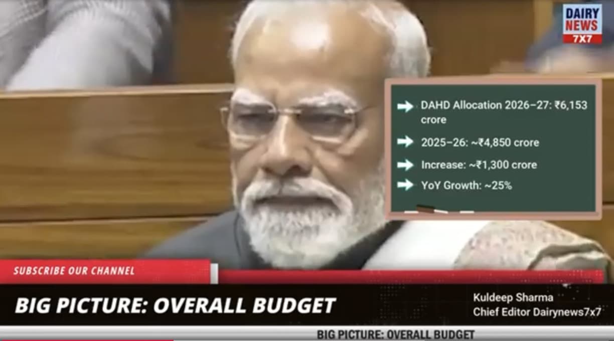 Budget 2026 for Dairy sector-A Reality Check