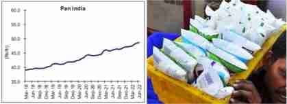 Milk may stay on boil due to cattle, fodder shortage