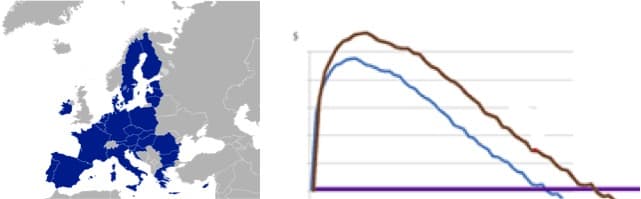 USDA says EU milk production has peaked… and is shrinking