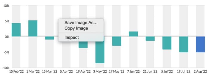 Global dairy price index down by 5%-7th decline in 5 months