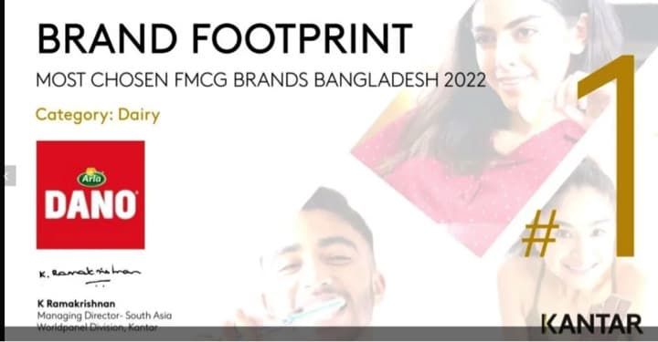 Kantar Research observes ‘Dano’ as top dairy brand in Bangladesh
