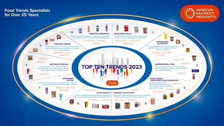 When the past becomes the present, You lose the future