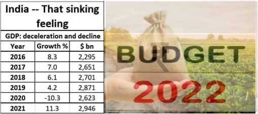 Budget 2022: Key recommendations to the government for Agri & Dairy