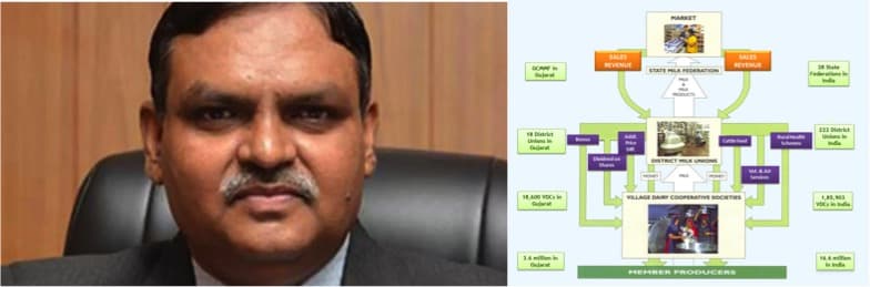 NDDB plans to extend Amul model to Kenya, says Chairman Meenesh Shah