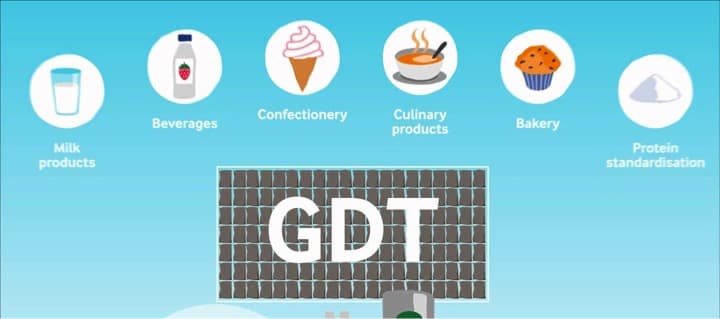 Markets wrap: Futures point to rise in Whole milk powder prices