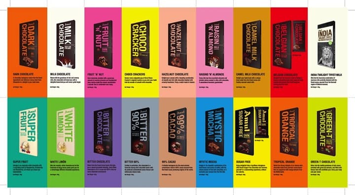 Amul’s dark chocolate revolution-Coffee, orange, milk to Ecuador, Peru