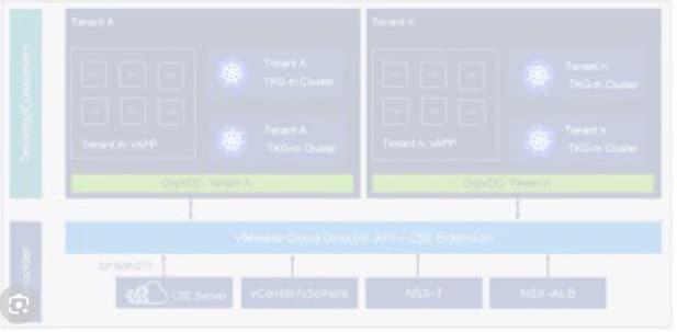Chitale Dairy modernizes its portfolio of business-critical apps
