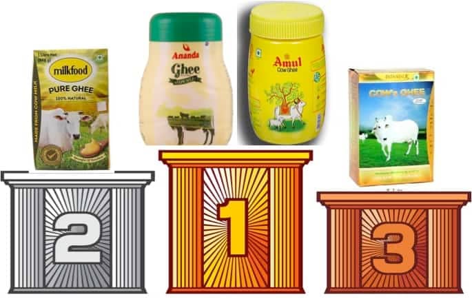 Ananda and Amul stood first in cow ghee quality