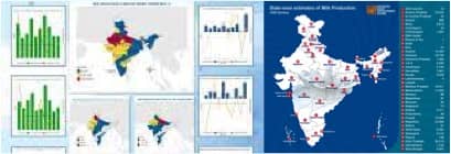 Private players collects more milk in 8 of the top 12 States in India
