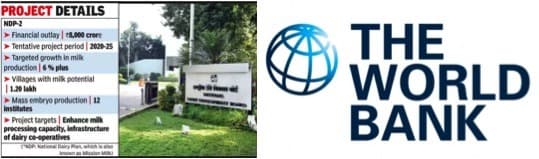 World Bank to discuss NDP-II project next week