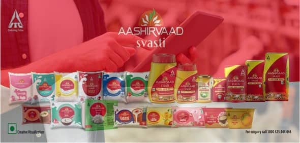 ITC leverages AI for spotting consumer trends & product development