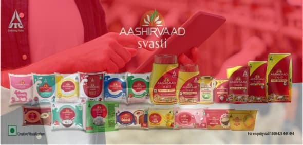 ITC leverages AI for spotting consumer trends & product development