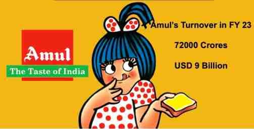 Amul group’s turnover crosses Rs 72,000 crore in 2022-23