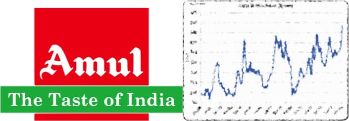 Currently No Plans to increase milk prices : Jayen Mehta MD Amul