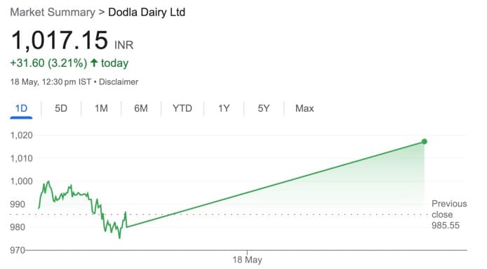 Last quarter earnings adding to impressive performance of Dodla dairy in FY24