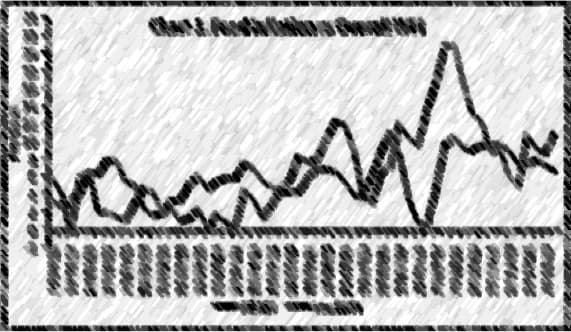 Retail inflation easing, food prices remain a concern: RBI