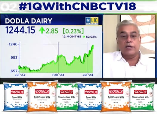 Dodla dairy value added products share zooming up