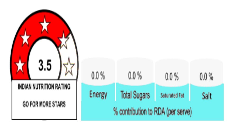 FSSAI to adopt ICMR nutrition HFSS norms for FOPL