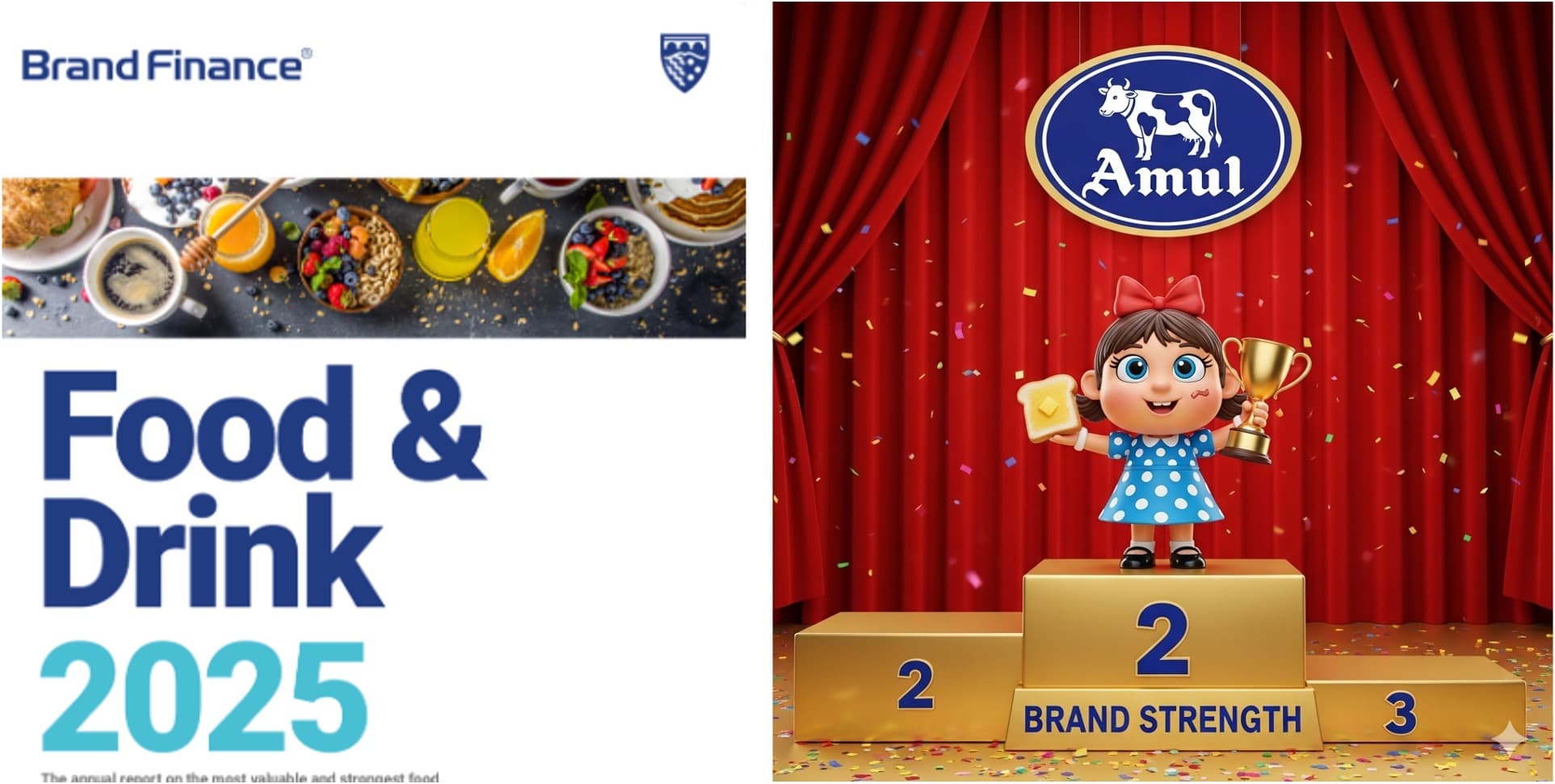 Amul’s brand value jumps 24% to $4.1B globally