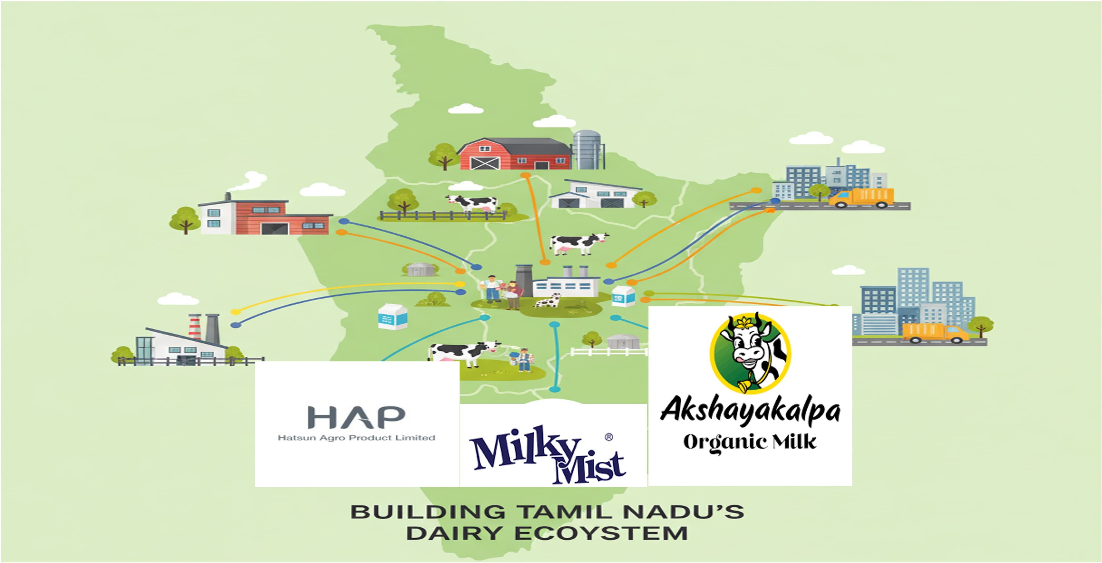 Private Dairies Drive Tamil Nadu’s Milk Boom