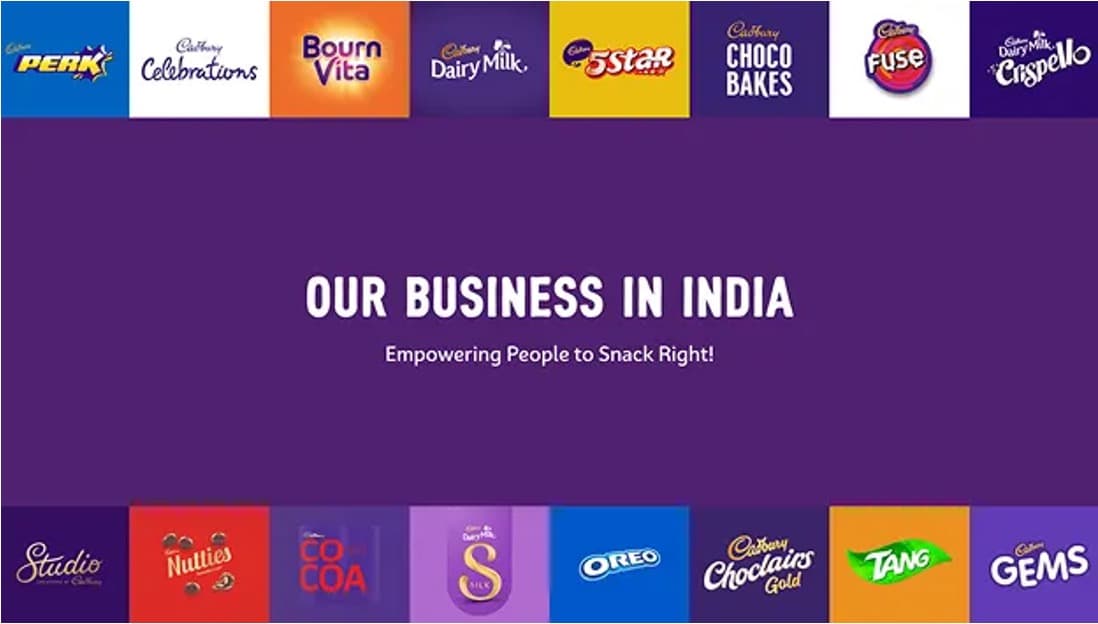 Mondelez India Cuts Ad Budget as Profits Collapse in FY25
