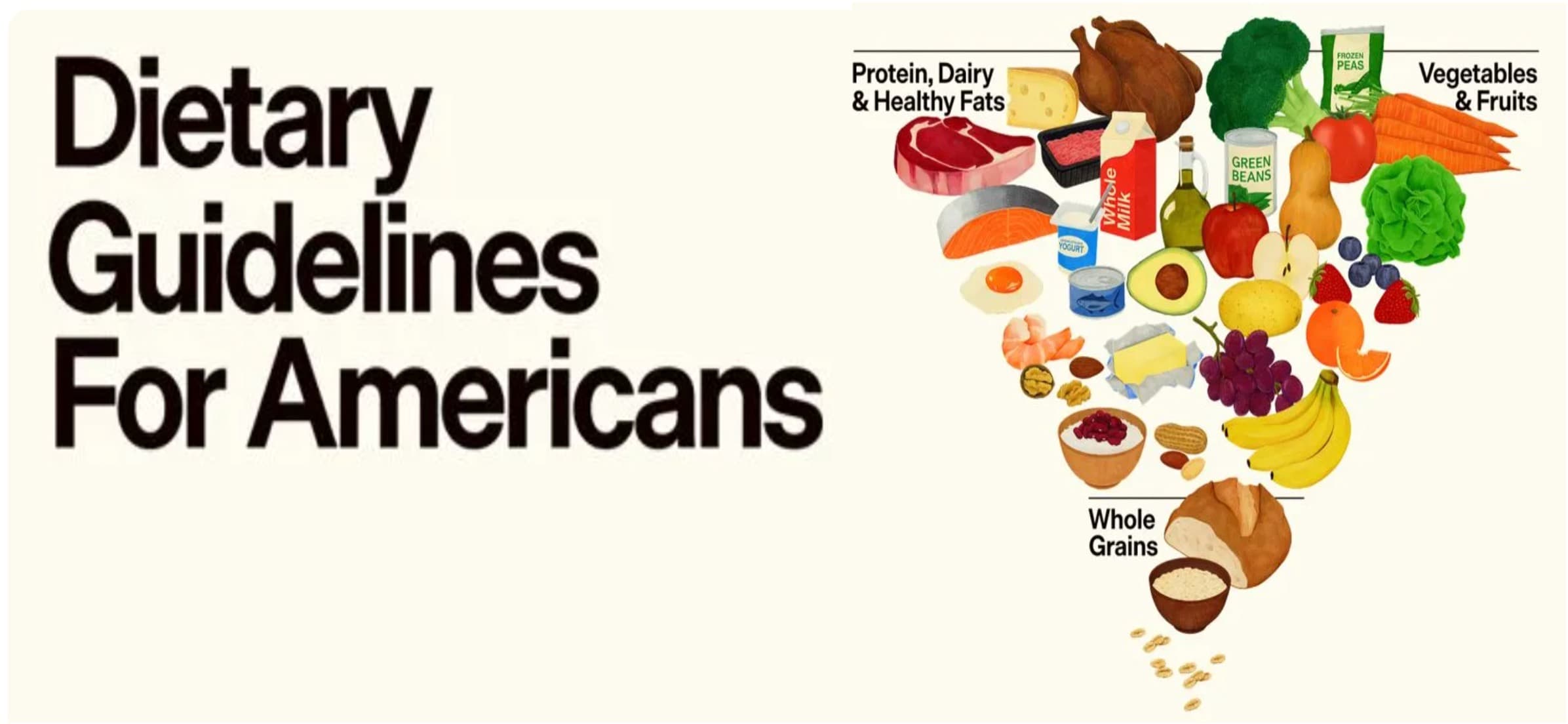 U.S. Dietary Guidelines Overhaul Raises Dairy, Meat