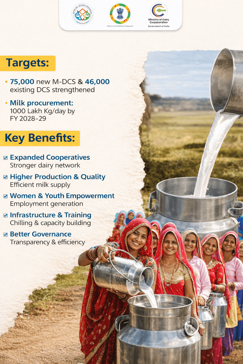 Govt Push to Strengthen Dairy Cooperatives