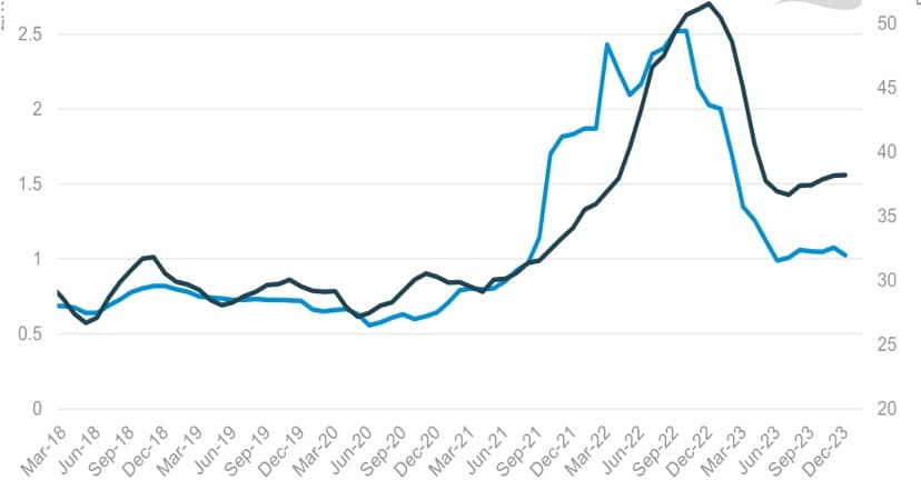 When Fertiliser Disrupts the Milk Curve: Between Assurances and Emerging Reality