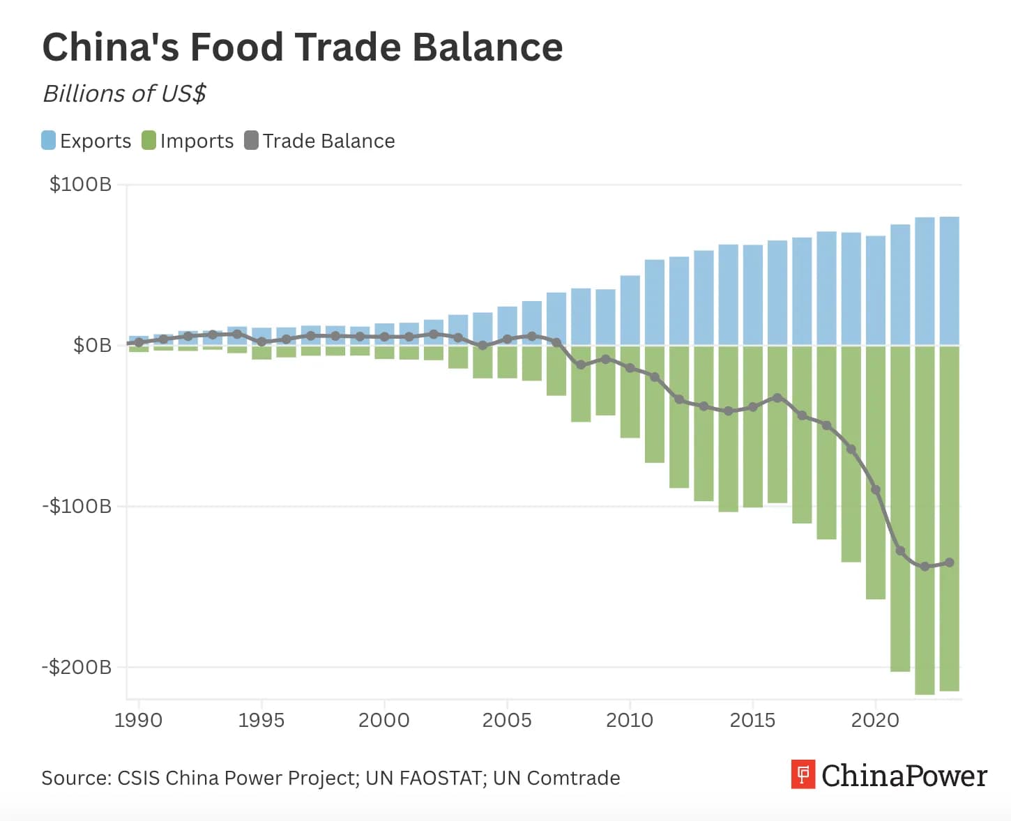 China Demand Risks Loom Over Global Dairy