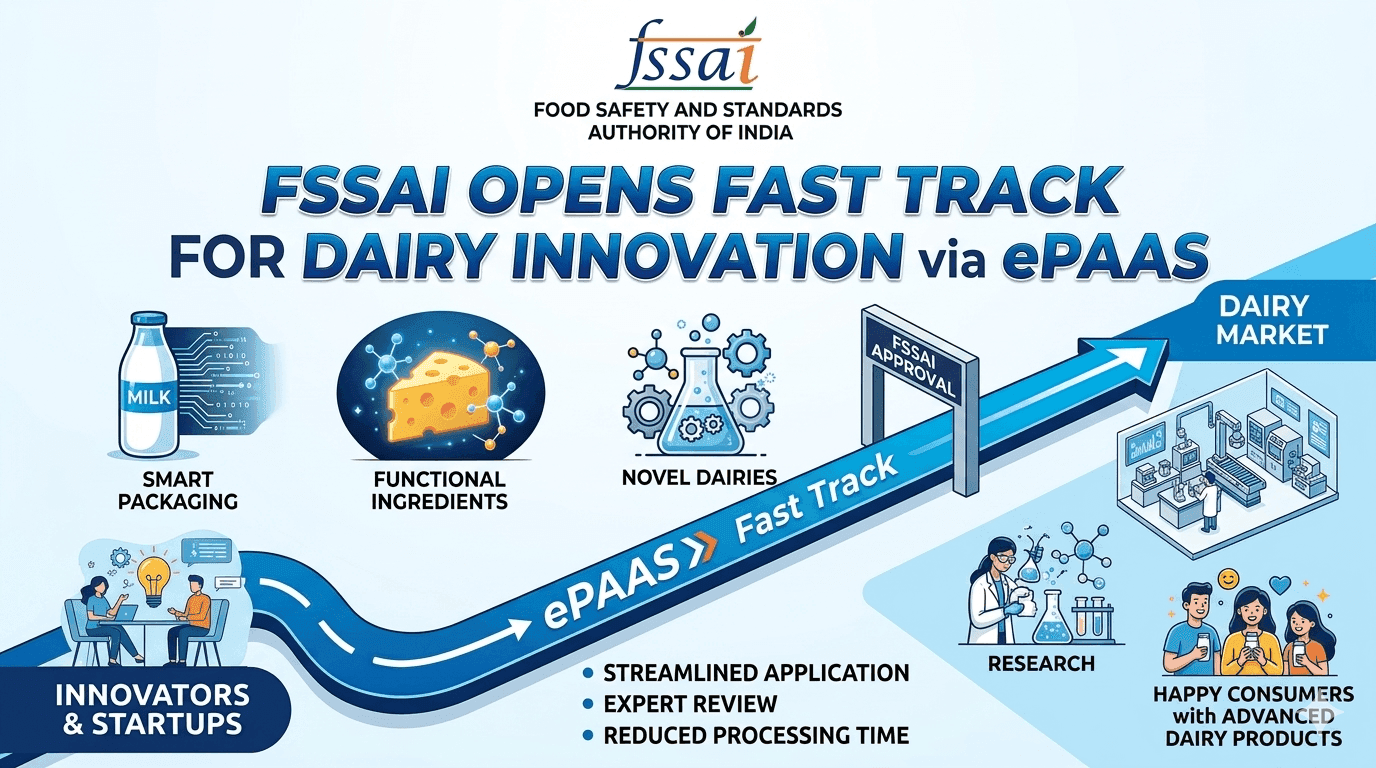 FSSAI Opens Fast Track for Dairy Innovation via ePAAS