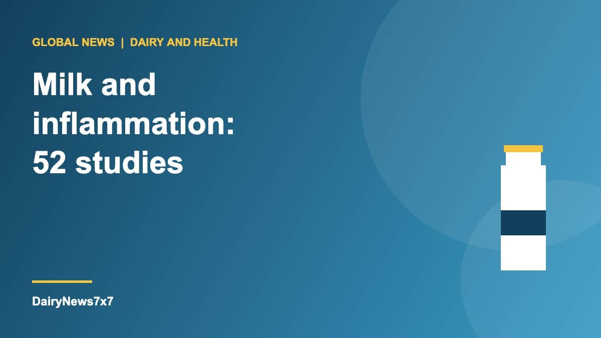 Milk and Inflammation: Review of 52 Studies Finds No Harm for Most People