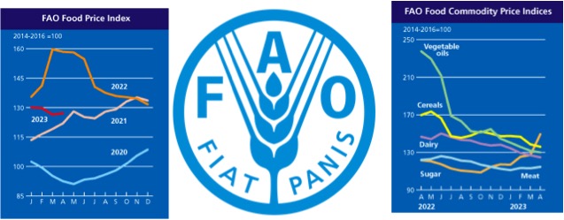 Big Fall in FAO Dairy Price Index prevented by Chinese purchase - Dairy News 7X7
