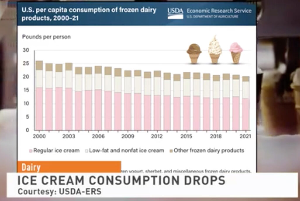 Dairy Report: What China’s Slowing Economy Means for Dairy - Dairy News 7X7