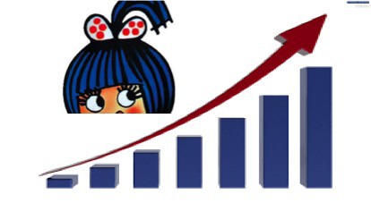 With 14-15% growth Amul finds it easy to reach 100000 crores by 2025 - Dairy News 7X7